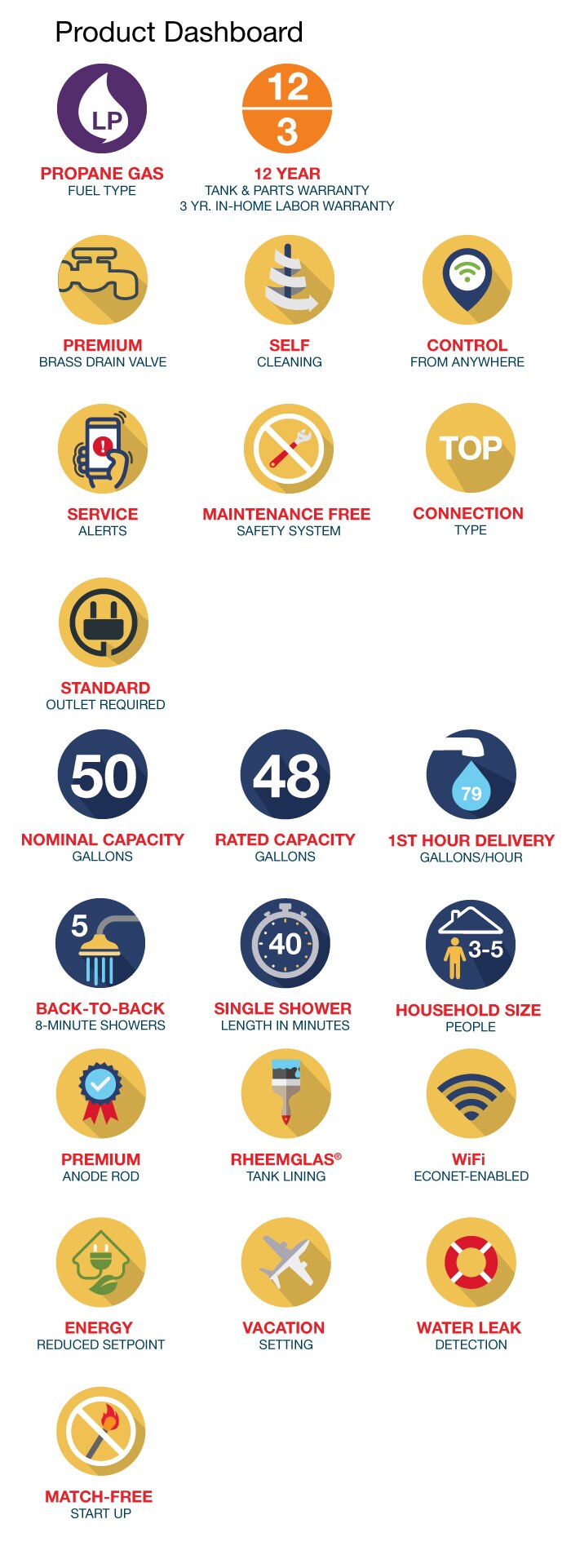 Rheem Performance Platinum 50 Gal. Short 12 Year 36,000 BTU Liquid